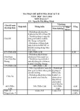 Đề kiểm tra học kỳ II năm học 2013 - 2014 môn địa lí 7